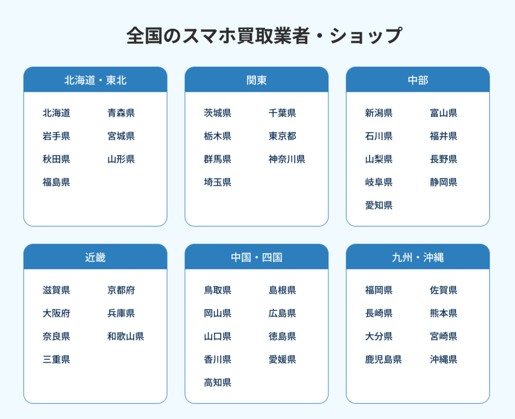 スマホ買取　選ばれる理由