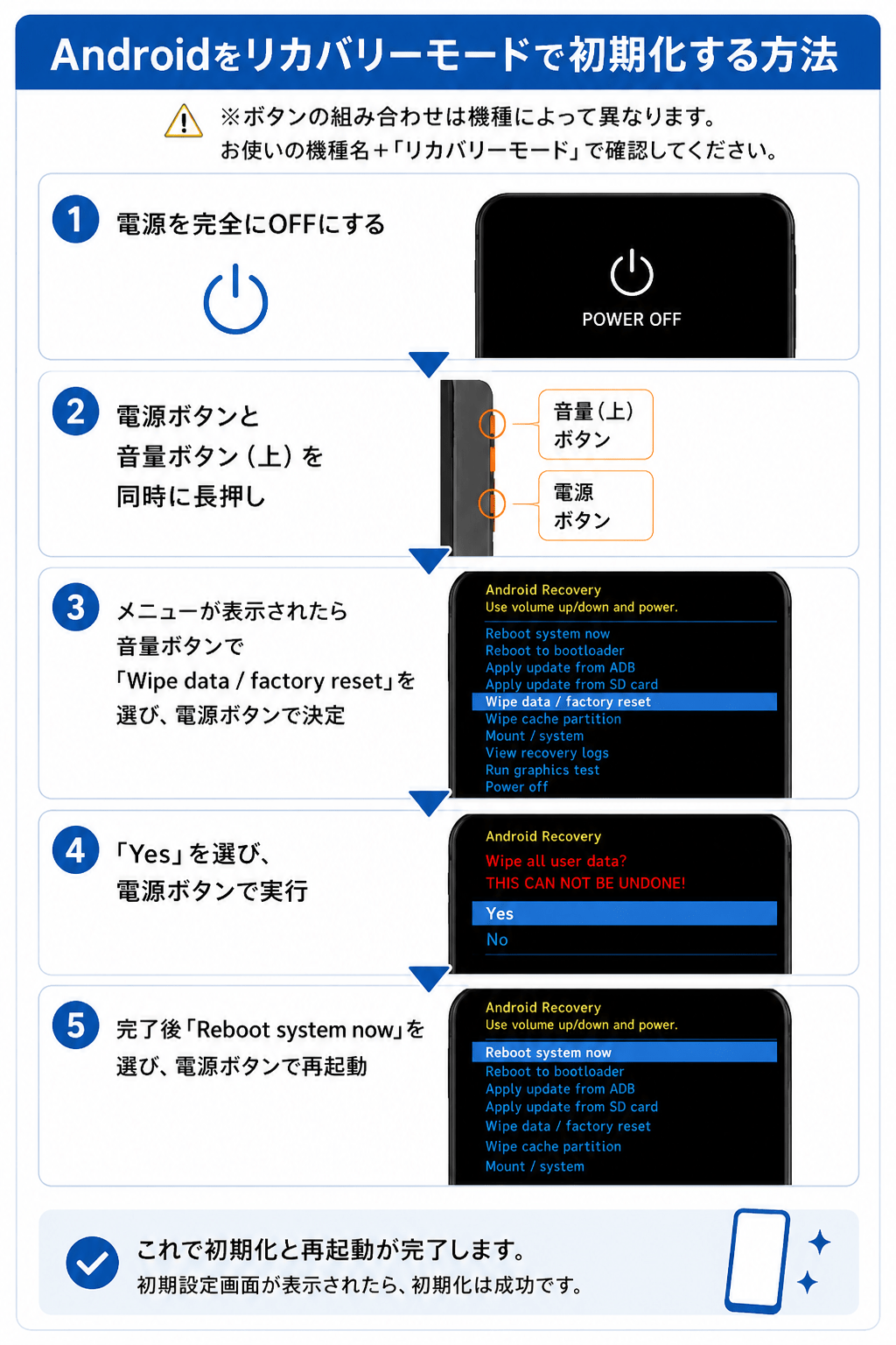 スマホ 強制初期化