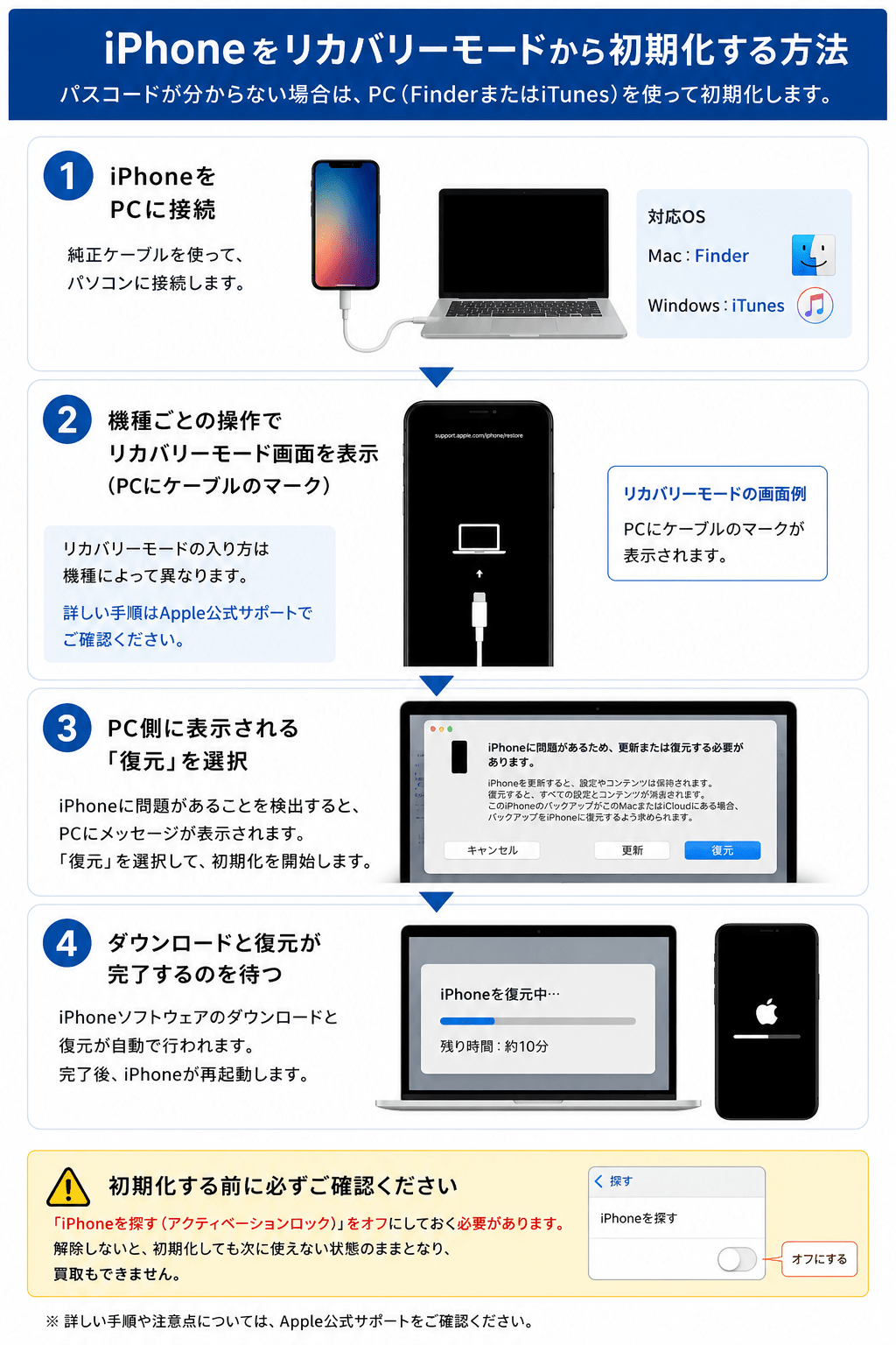 スマホ 強制初期化