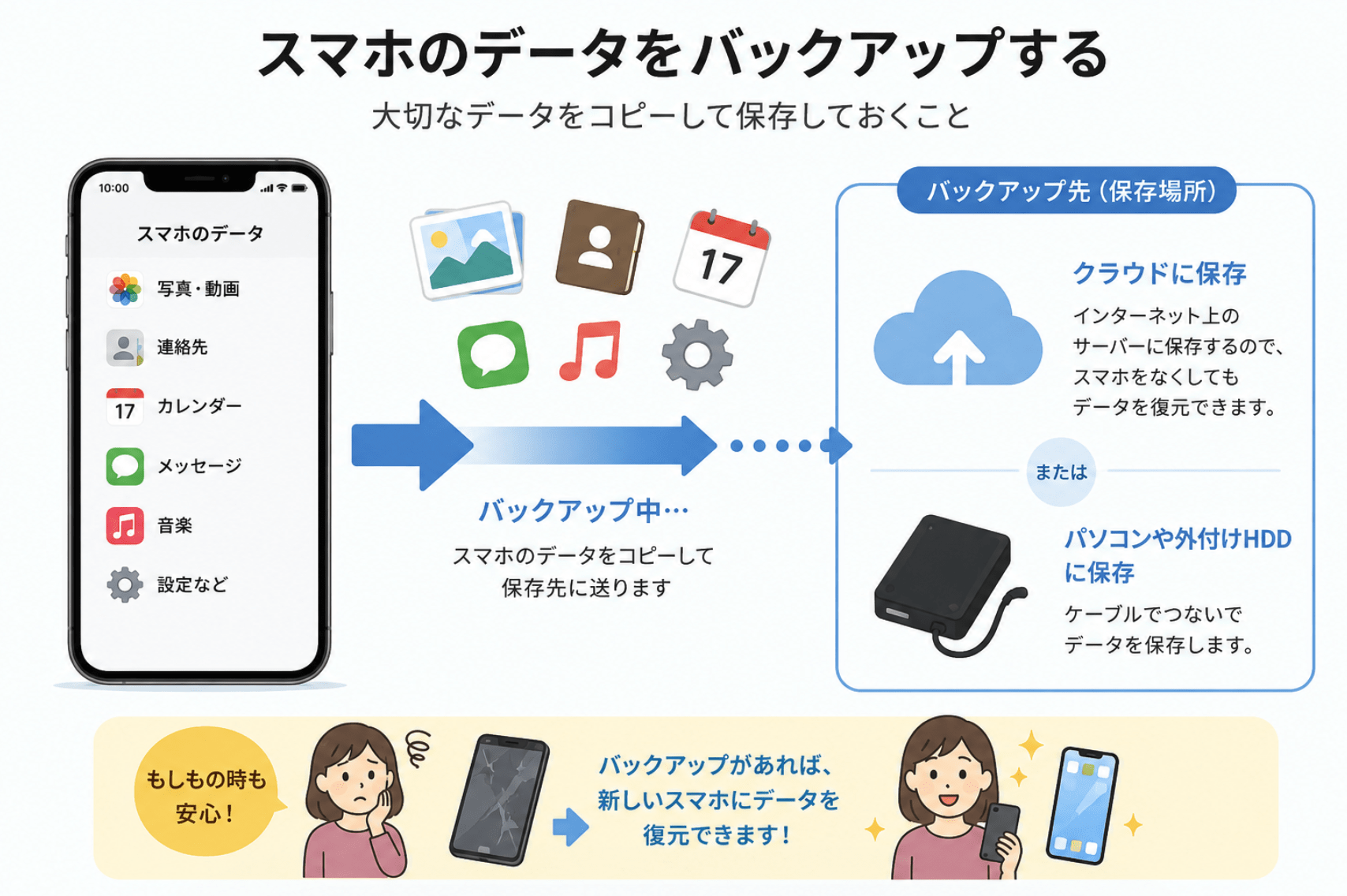 スマホ　買取の注意点